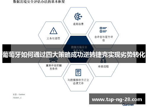 葡萄牙如何通过四大策略成功逆转捷克实现劣势转化