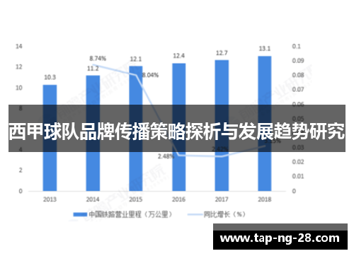 西甲球队品牌传播策略探析与发展趋势研究