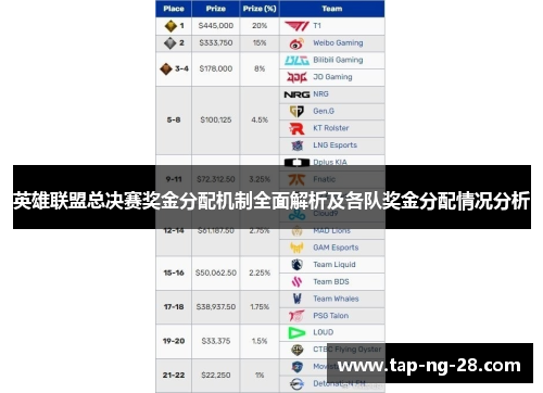 英雄联盟总决赛奖金分配机制全面解析及各队奖金分配情况分析 英雄联盟总决赛奖金分配机制全面解析及各队奖金分配情况分析