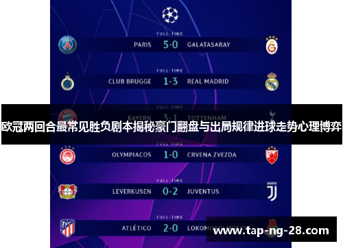 欧冠两回合最常见胜负剧本揭秘豪门翻盘与出局规律进球走势心理博弈