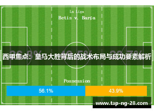 西甲焦点:皇马大胜背后的战术布局与成功要素解析 西甲焦点:皇马大胜背后的战术布局与成功要素解析