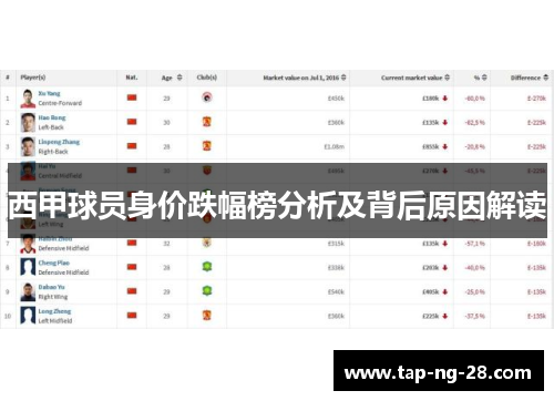 西甲球员身价跌幅榜分析及背后原因解读 西甲球员身价跌幅榜分析及背后原因解读