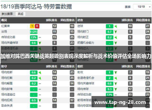 加维对阵巴西关键战英超级别表现深度解析与战术价值评估全场影响力 加维对阵巴西关键战英超级别表现深度解析与战术价值评估全场影响力