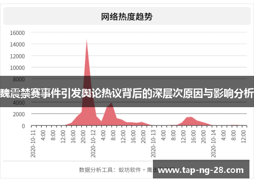 魏震禁赛事件引发舆论热议背后的深层次原因与影响分析