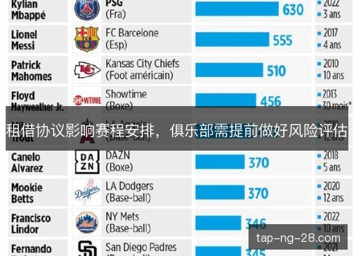 租借协议影响赛程安排,俱乐部需提前做好风险评估 租借协议影响赛程安排,俱乐部需提前做好风险评估
